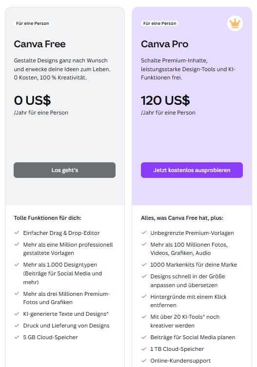 Erfolgreich-Selbststaendig-Canva-Preise